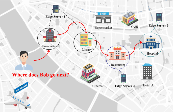 Optimized tourist point-of-interest recommendation through ARIMA and SVD in edge environment