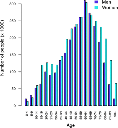 figure 10