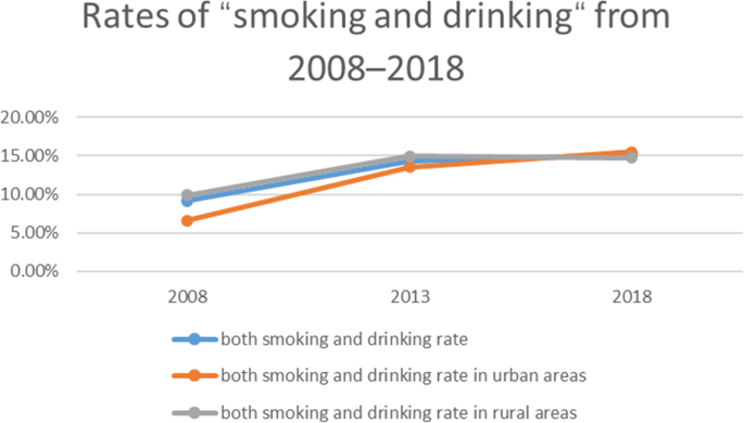 dizziness from cigarettes Smoking's Role in Impaired Balance and Coordination