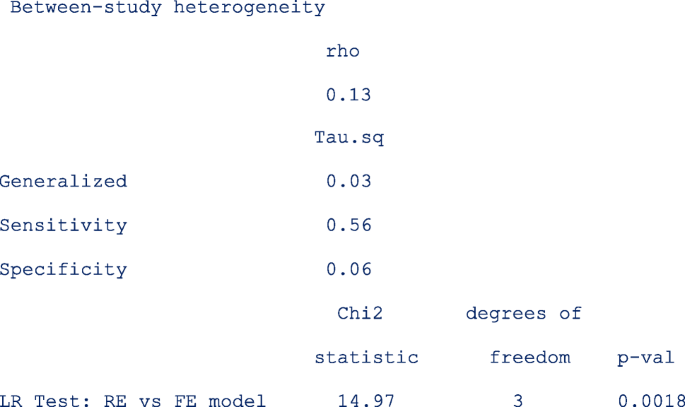 Metadta: a Stata command for meta-analysis and meta-regression of  diagnostic test accuracy data – a tutorial | Archives of Public Health |  Full Text