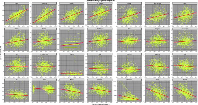 Geotemporospatial and causal inferential epidemiological overview and  survey of USA cannabis, cannabidiol and cannabinoid genotoxicity expressed  in cancer incidence 2003–2017: part 1 – continuous bivariate analysis |  Archives of Public Health | Full Text