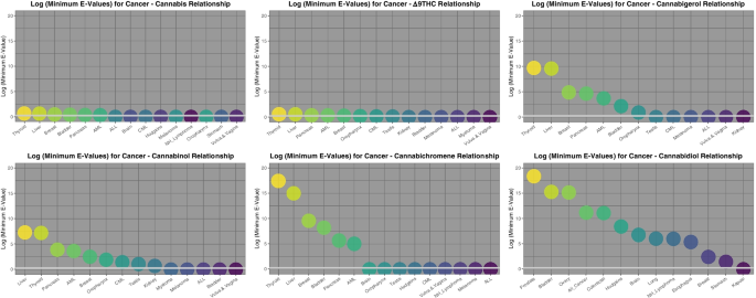 Geotemporospatial and causal inferential epidemiological overview and  survey of USA cannabis, cannabidiol and cannabinoid genotoxicity expressed  in cancer incidence 2003–2017: part 1 – continuous bivariate analysis |  Archives of Public Health | Full Text