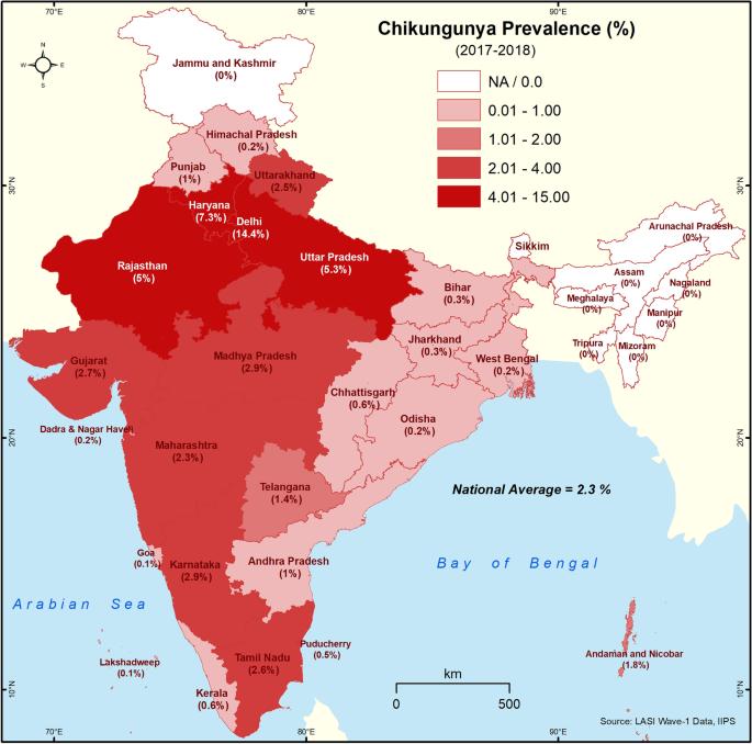 Social and housing indicators of dengue and chikungunya in Indian adults  aged 45 and above: Analysis of a nationally representative survey (2017-18)  | Archives of Public Health | Full Text