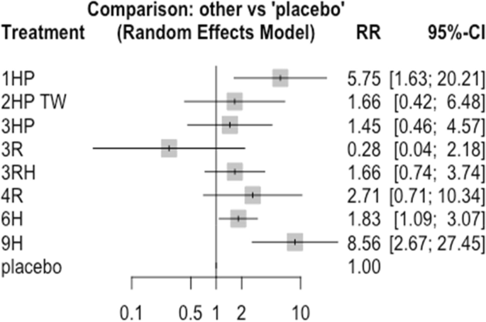 figure 22