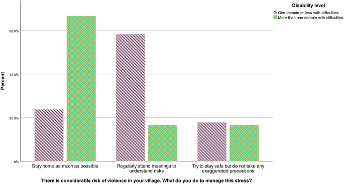 cross coding qualitative research figure 10