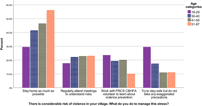cross coding qualitative research figure 1