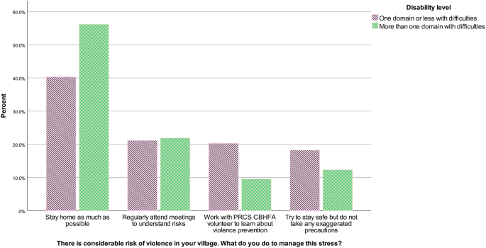 cross coding qualitative research figure 3