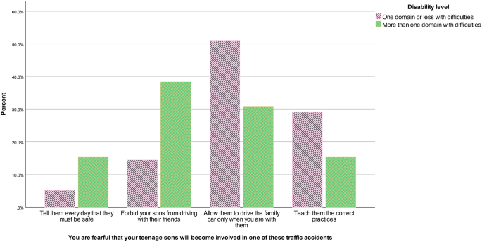cross coding qualitative research figure 8