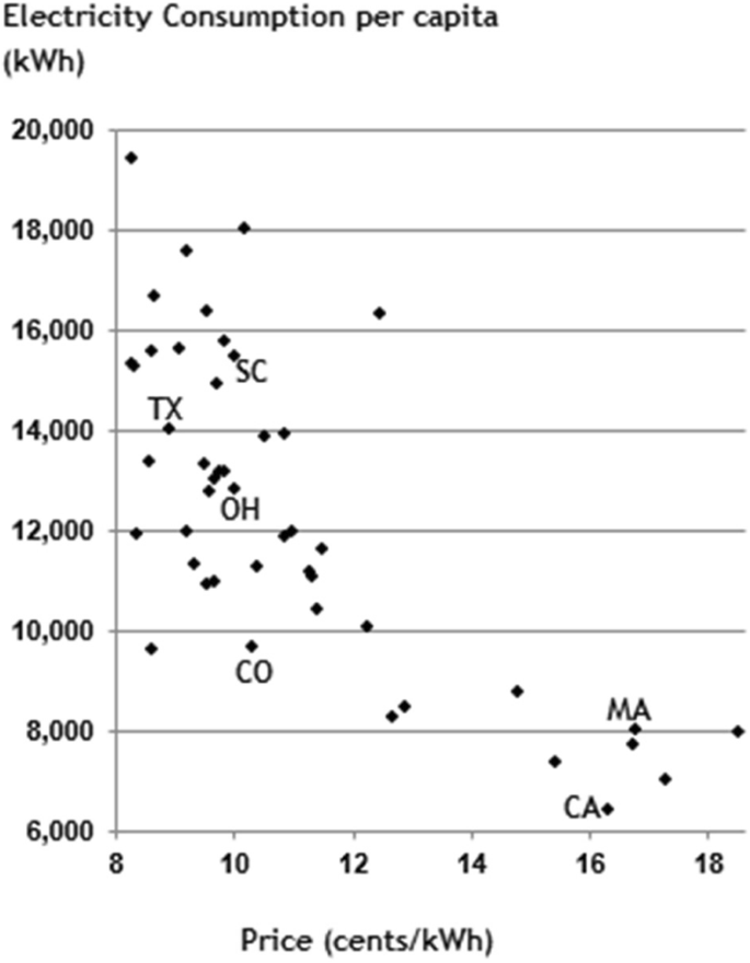 figure 29