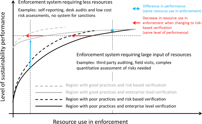 Conceptual framework for increasing legitimacy and trust of sustainability  governance | Energy, Sustainability and Society | Full Text