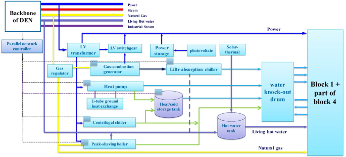 figure 14