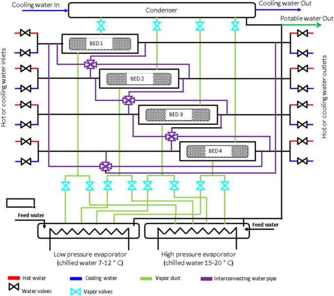 figure 15