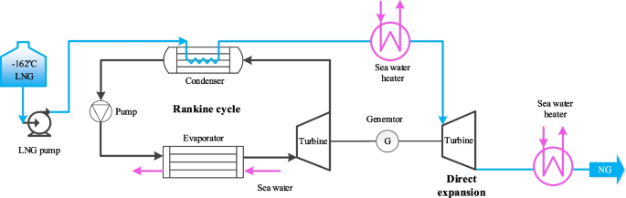 figure 20