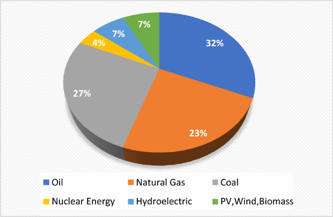 literature review on alternative sources of energy figure 1