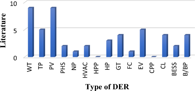 literature review on alternative sources of energy figure 3