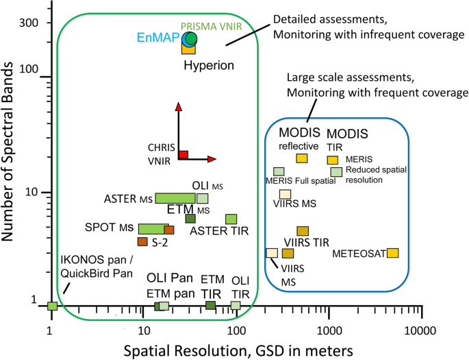 figure 16