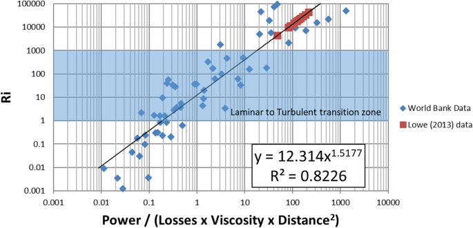 figure 26