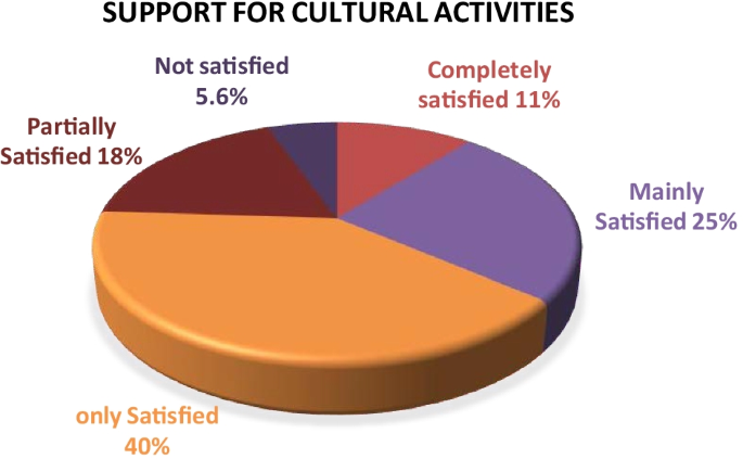 research paper on student satisfaction figure 3