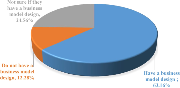 figure 25