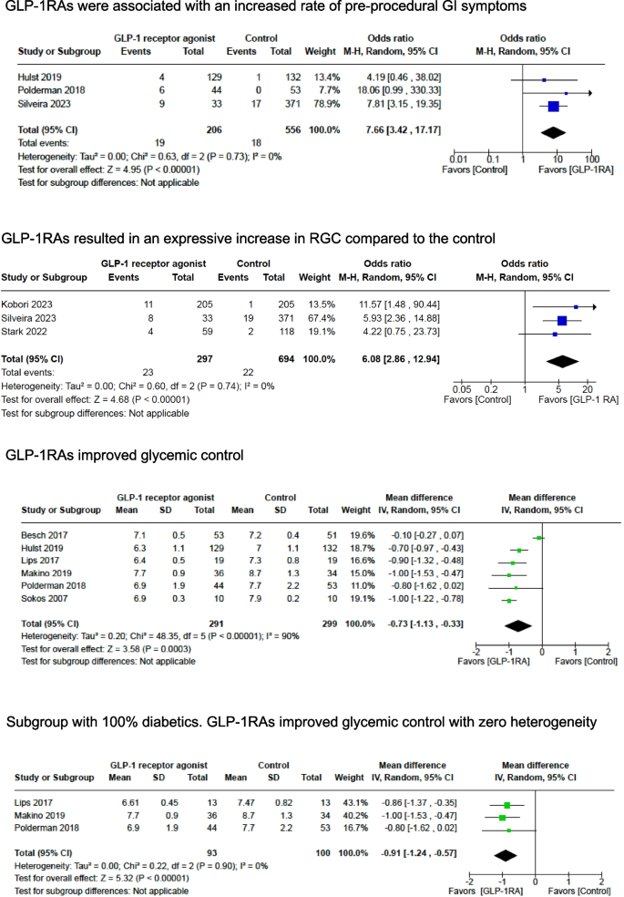gip/glp-1 receptor agonist Effects of tirzepatide, a dual GIP and GLP-1 receptor agonist, on blood  pressure, cardiac function, and sympathetic nervous system in stroke-prone  spontaneously hypertensive rats