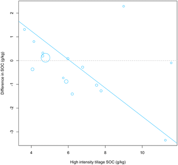 figure 33