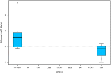 figure 54