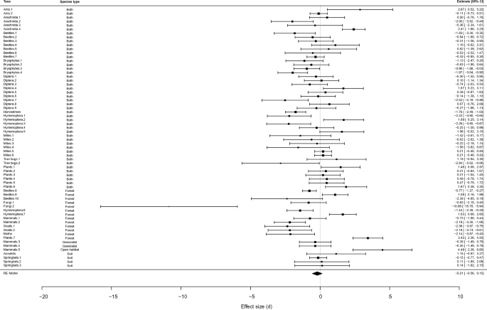 figure 23