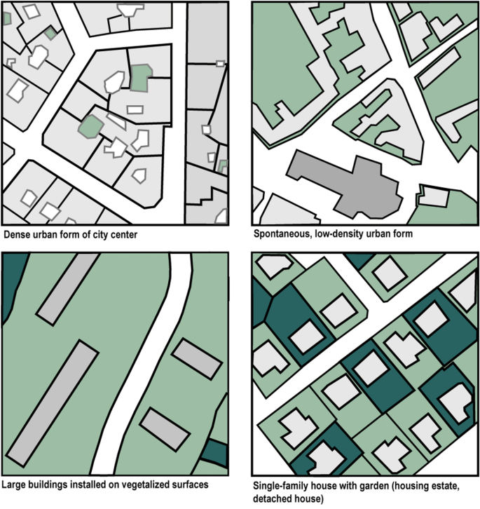 What evidence exists on the possible effects of urban forms on terrestrial  biodiversity in western cities? A systematic map protocol | Environmental  Evidence | Full Text