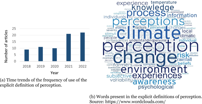 Existing evidence of conceptual differences in research on climate 