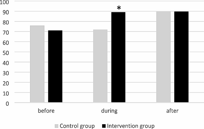 case study about quality control figure 2
