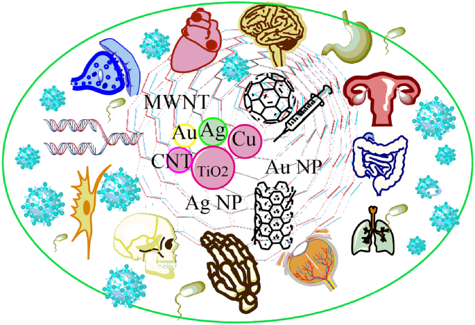 Nanotechnology development in surgical applications: recent trends 