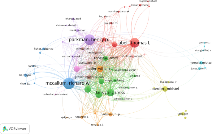 discussion paper in research figure 5