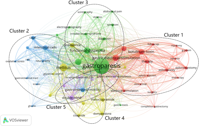 discussion paper in research figure 7