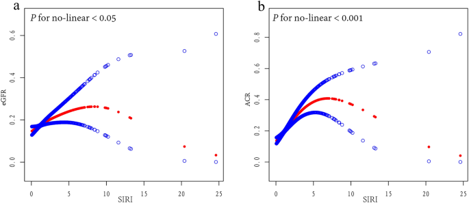 data analysis of research study figure 2
