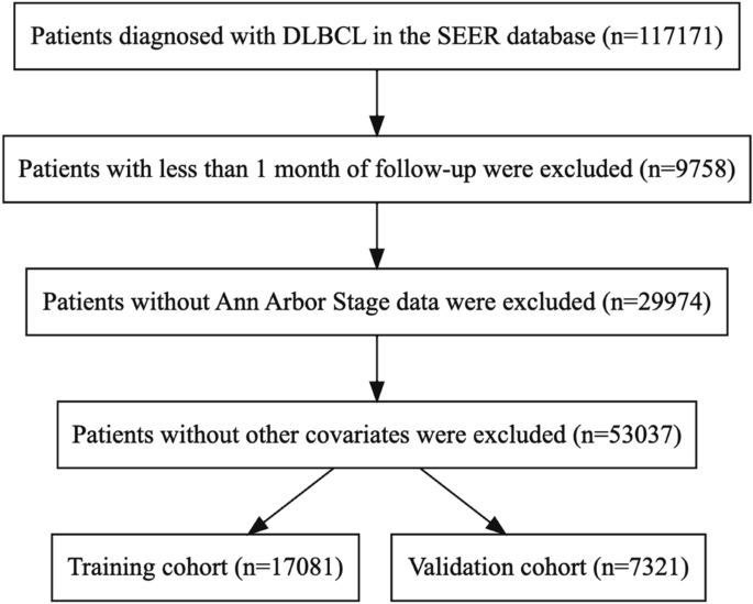 regression analysis research journal figure 1