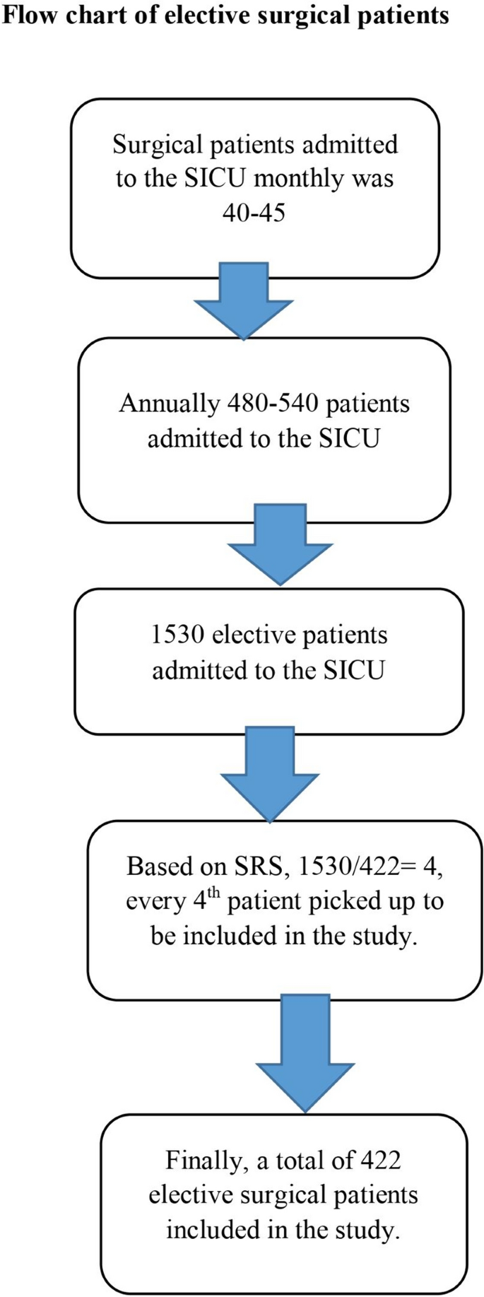 medical research cohort study figure 1
