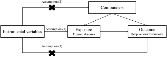 example of observational study in research figure 1