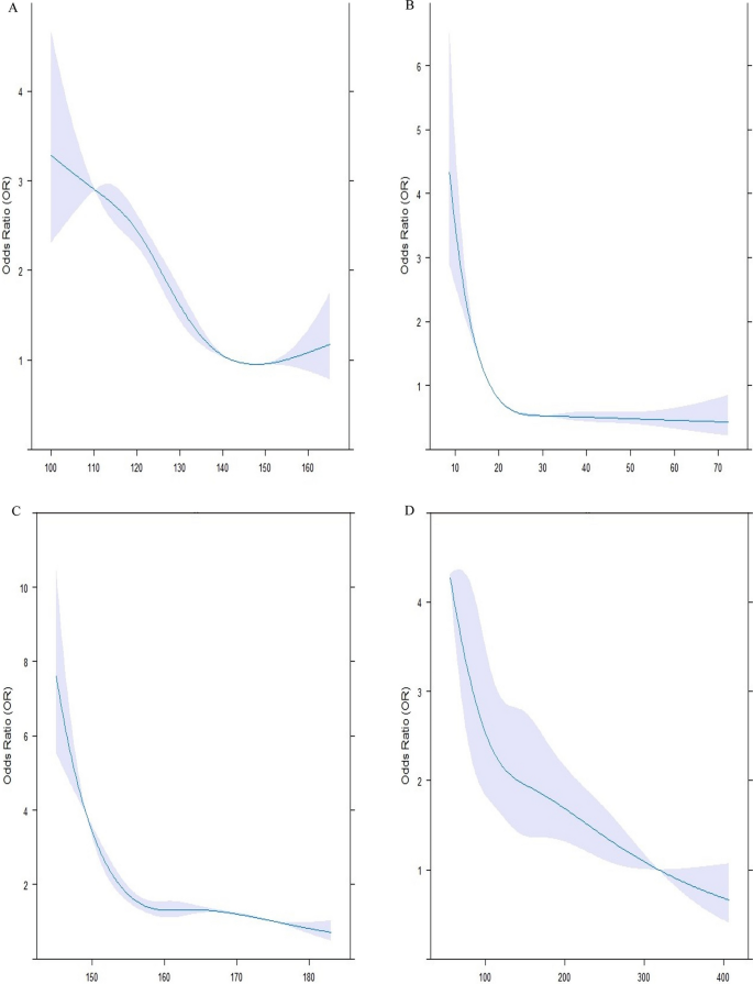 case control study on type 1 diabetes figure 1