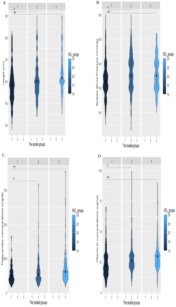 case control study on type 1 diabetes figure 2