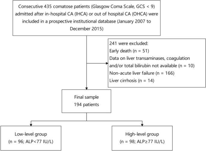 medical research data repository figure 1