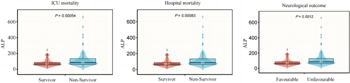 medical research data repository figure 2