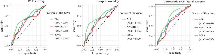 medical research data repository figure 3