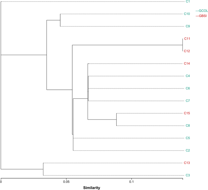 difference between experimental research and case study figure 1