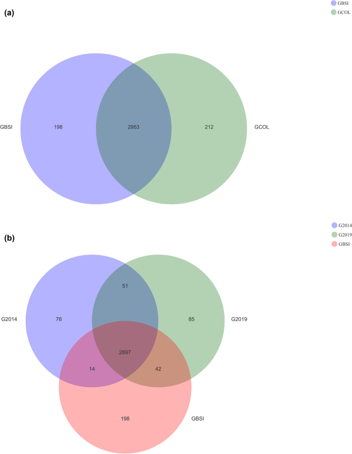 difference between experimental research and case study figure 3