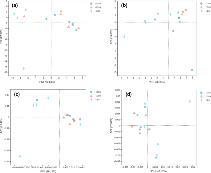 difference between experimental research and case study figure 4