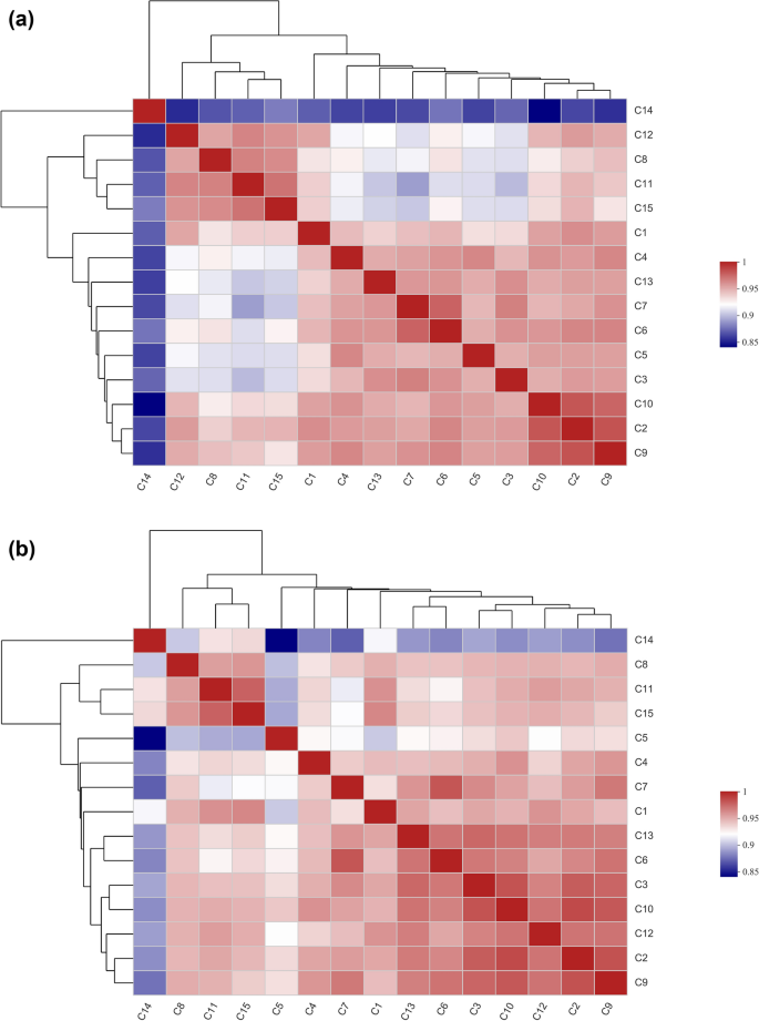 difference between experimental research and case study figure 5