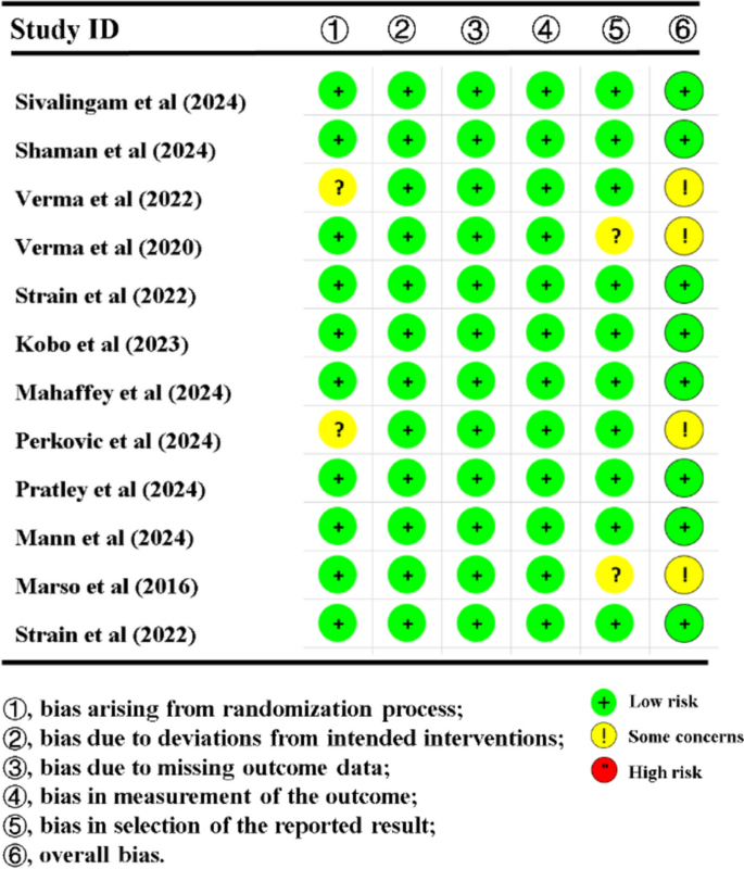 Semaglutide reduces cardiovascular events in type 2 diabetes: a systematic  review and meta-analysis highlighting enhanced benefits in chronic kidney  disease | European Journal of Medical Research | Springer Nature Link