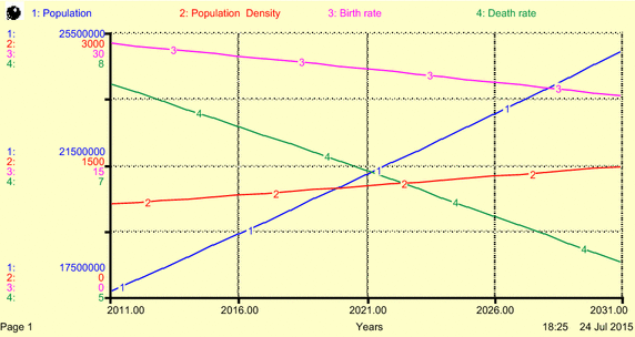 figure 17