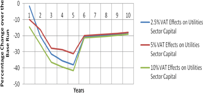 figure 32