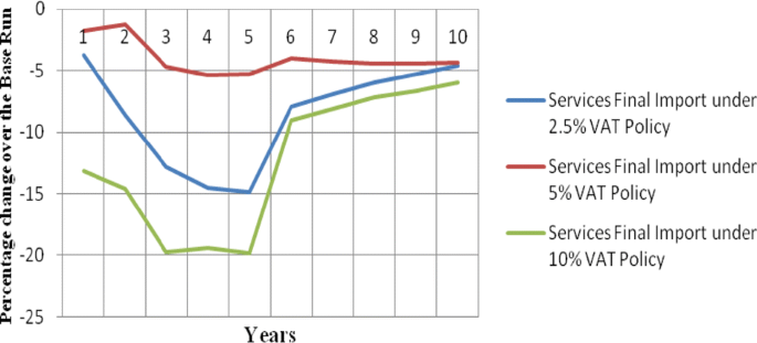 figure 38